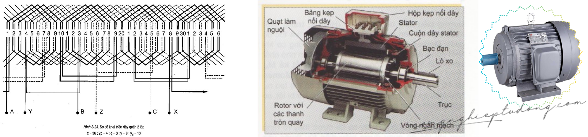 Cách quấn động cơ điện 3 pha - Hướng dẫn đơn giản và chi tiết