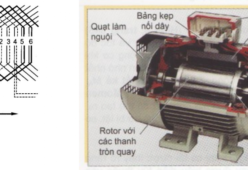Cách quấn động cơ điện 3 pha - Hướng dẫn đơn giản và chi tiết