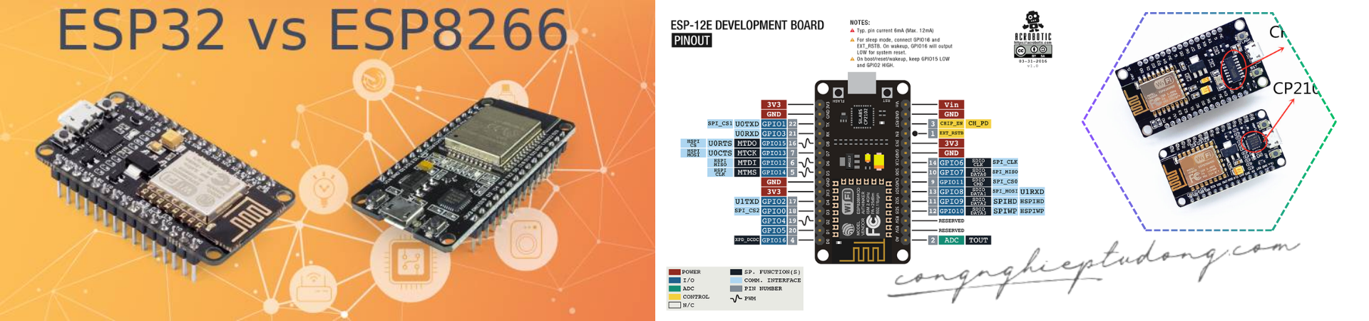 Hướng dẫn bảo mật chương trình cho ESP8266 - Các biện pháp và phương pháp bảo vệ dữ liệu